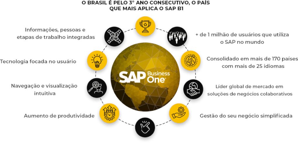 Informacoes-sobre-o-sap-no-mundo